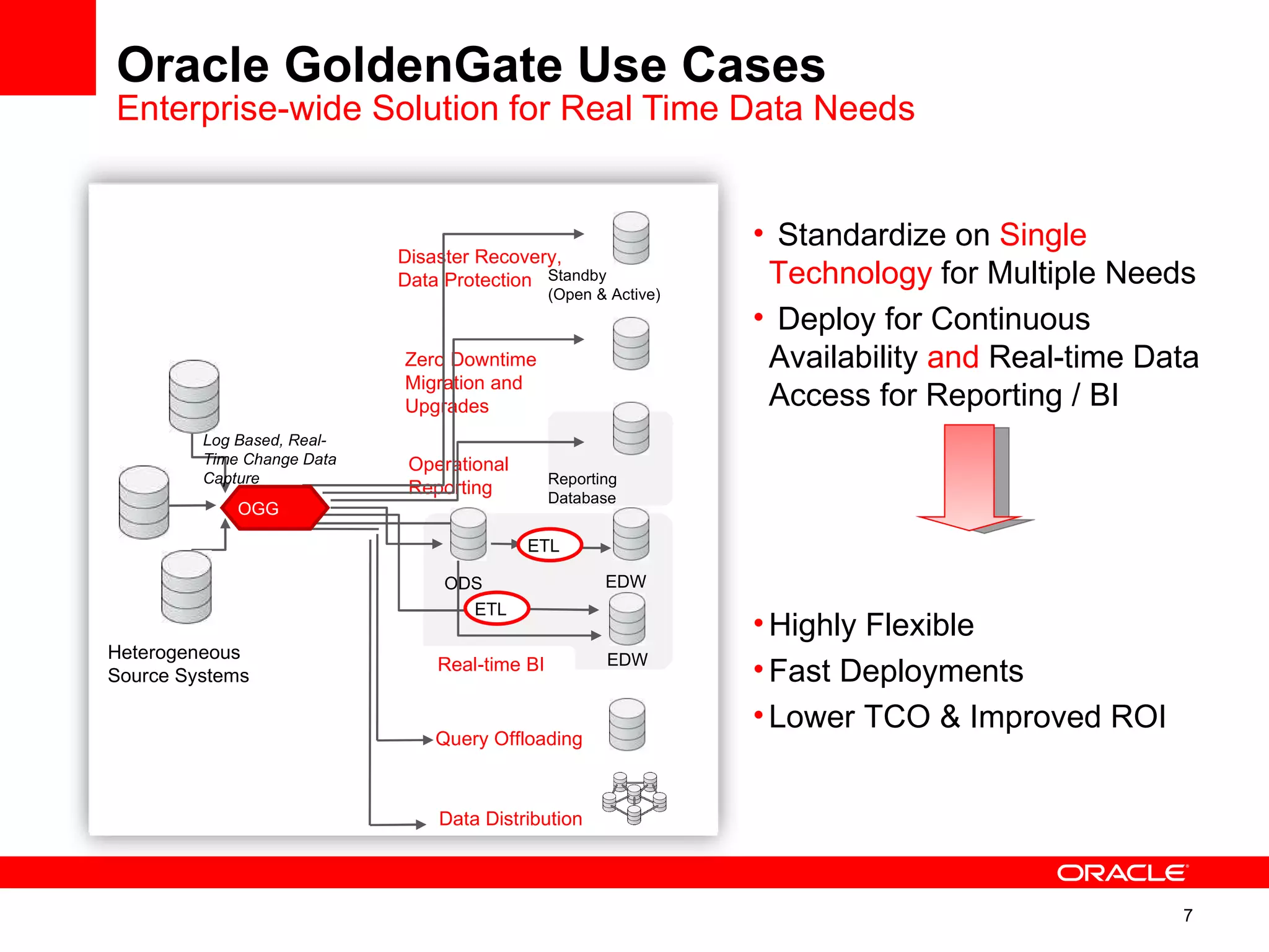 Oracle GoldenGate Use Cases Enterprise-wide Solution for Real Time Data Needs Log Based, Real-Time Change Data Capture Heterogeneous Source Systems EDW ODS EDW Disaster Recovery, Data Protection Zero Downtime Migration and Upgrades Operational Reporting Real-time BI Standby (Open & Active) Reporting Database OGG ETL ETL Query Offloading Data Distribution Standardize on  Single Technology  for Multiple Needs Deploy for Continuous Availability  and  Real-time Data Access for Reporting / BI Highly Flexible Fast Deployments Lower TCO & Improved ROI 