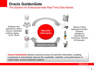 Oracle Goldengata Oracle GoldenGate | PPT