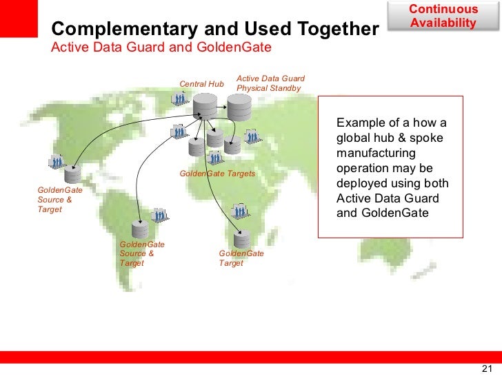 oracle coherence golden gate oracle coherence golden gate