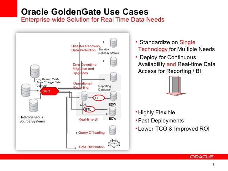 Oracle GoldenGate