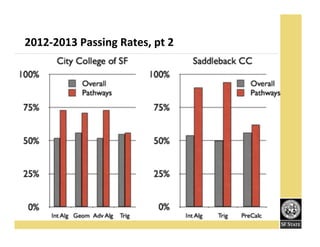 2012O2013!Passing!Rates,!pt!2!

 