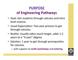 !!
of!Engineering!Pathways!
•  Goal:'Get'students'through'calculus'and'intro'
level'science.'
•  Usual'ExpectaFon:'Two'year'process'to'get'
through'calculus.'
•  Reality:'Usually'takes'much'longer,'adds'1K2'
years'to'a'“4'year”'degree.''
•  SoluFon:'1'year'to'get'through'prerequisites'
for'calculus''
–  with'support'via'math!workshops!and!tutoring!

'

 