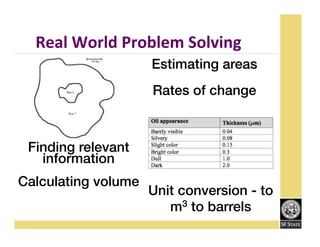 Real!World!Problem!Solving
Estimating areas!
!
Rates of change!

Finding relevant
information!
!
Calculating volume!

Unit conversion - to
m3 to barrels!

 