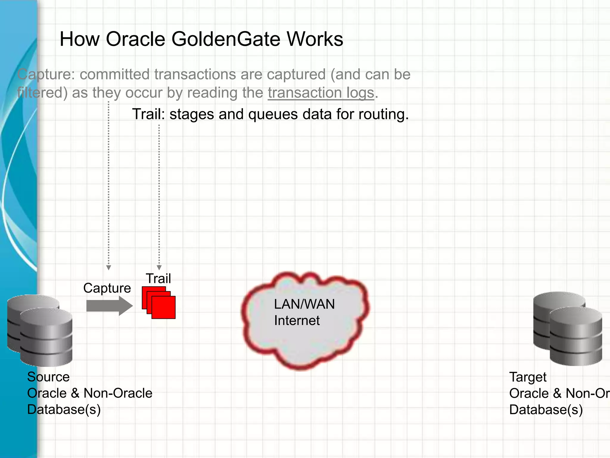 How Oracle GoldenGate Works
LAN/WAN
Internet
Capture
Trail
Source
Oracle & Non-Oracle
Database(s)
Target
Oracle & Non-Ora
Database(s)
Capture: committed transactions are captured (and can be
filtered) as they occur by reading the transaction logs.
Trail: stages and queues data for routing.
 
