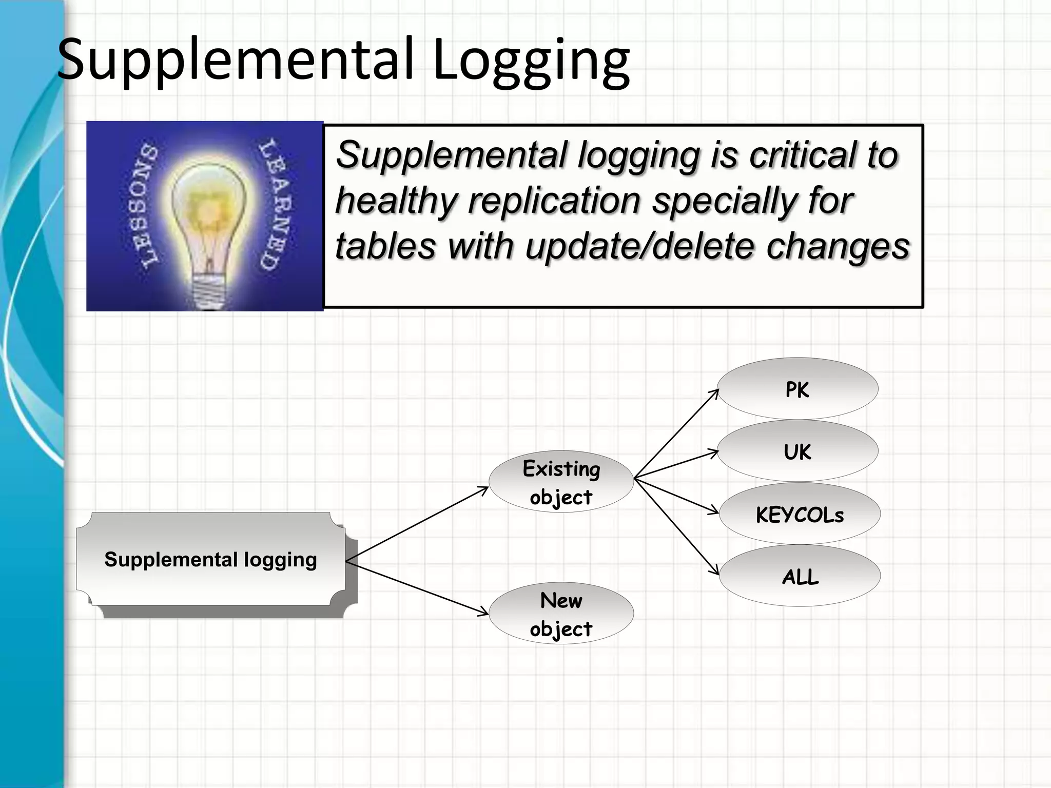 Supplemental Logging
Supplemental logging
New
object
Existing
object
Supplemental logging is critical to
healthy replication specially for
tables with update/delete changes
PK
UK
KEYCOLs
ALL
 