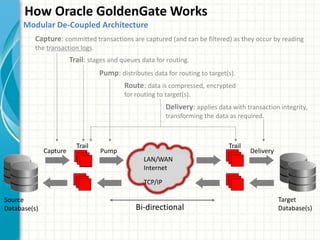 Oracle Goldengate training by Vipin Mishra  Slide 22