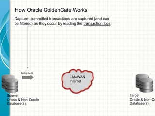 How Oracle GoldenGate Works
LAN/WAN
Internet
Capture
Capture: committed transactions are captured (and can
be filtered) as...