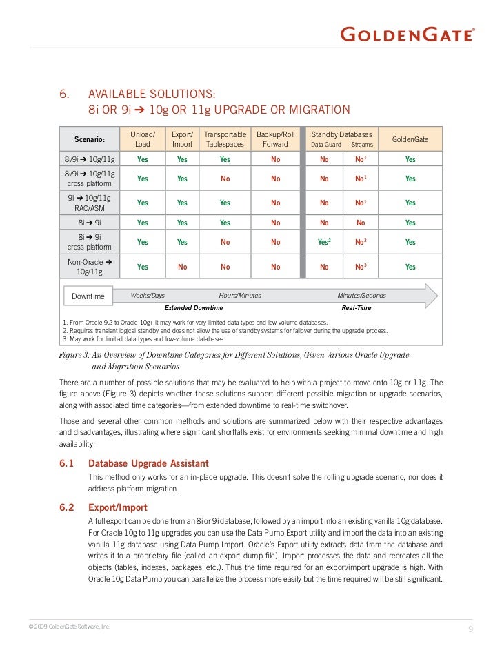 difference oracle 10g and 11g difference oracle 10g and 11g