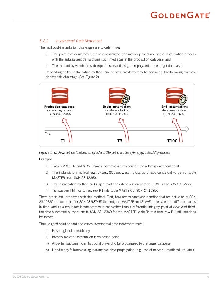 Goldengate Whitepaper Oracle 8i 9i To 10g 11g Database Migration