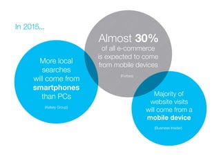 In 2015... 
(Forbes) 
(Kelsey Group) 
(Business Insider) 
 