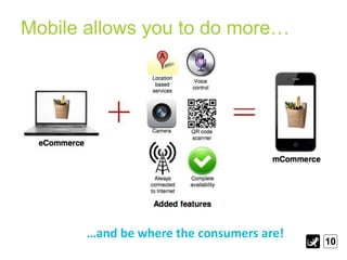 Mobile allows you to do more…

…and be where the consumers are!

10

 