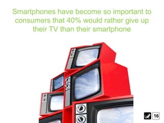 Smartphones have become so important to
consumers that 40% would rather give up
their TV than their smartphone

16
Source:...