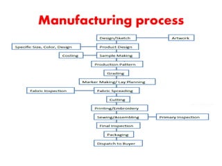 jute bolsa raw material supplier