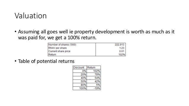 Golden Land Berhad Investment Case Bcp
