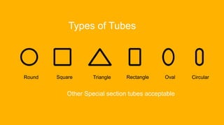 Round Square Triangle Rectangle Oval Circular
Other Special section tubes acceptable
Types of Tubes
 