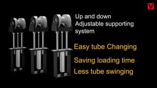 Up and down
Adjustable supporting
system
Easy tube Changing
Saving loading time
Less tube swinging
 