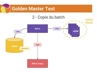Golden Master Test
2 - Copie du batch
SGBDR
reference
JSON
Batch
read
write
Golden
Master
Batch (copy)
copy
 