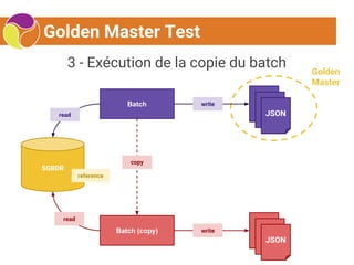 Golden Master Test
3 - Exécution de la copie du batch
SGBDR
reference
JSON
Batch
read
write
Golden
Master
Batch (copy)
copy
read
JSON
write
 