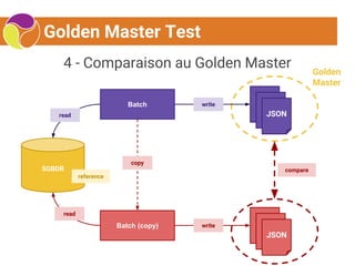 Golden Master Test
4 - Comparaison au Golden Master
SGBDR
reference
JSON
Batch
read
write
Golden
Master
Batch (copy)
copy
read
JSON
write
compare
 