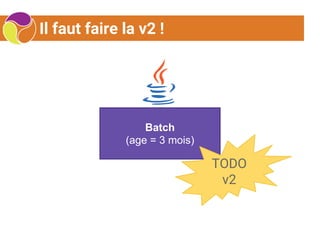Il faut faire la v2 !
Batch
(age = 3 mois)
TODO
v2
 