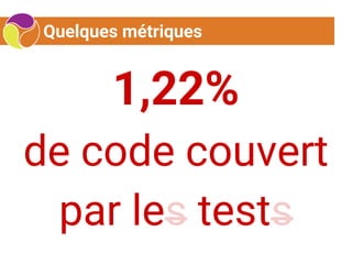 Quelques métriques
1,22%
de code couvert
par les tests
 