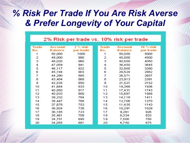 10 golden rules in forex trading