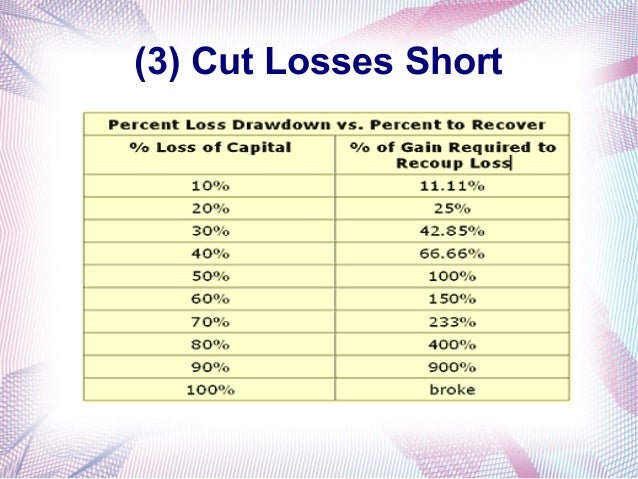 Forex money management rules