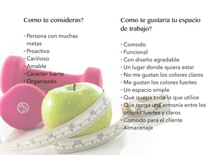 Como te consideras?
-Persona con muchas
metas
-Proactivo
-Cariñoso
-Amable
-Caracter fuerte
-Organizado
Como te gustaría tu espacio
de trabajo?
- Comodo
- Funcional
- Con diseño agradable
- Un lugar donde quiera estar
- No me gustan los colores claros
- Me gustan los colores fuertes
- Un espacio simple
- Que quepa todo lo que utilice
- Que tenga una armonía entre los
colores fuertes y claros
- Comodo para el cliente
- Almacenaje
 