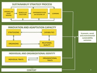 Sustainable Enterprise Models Innovation | PDF