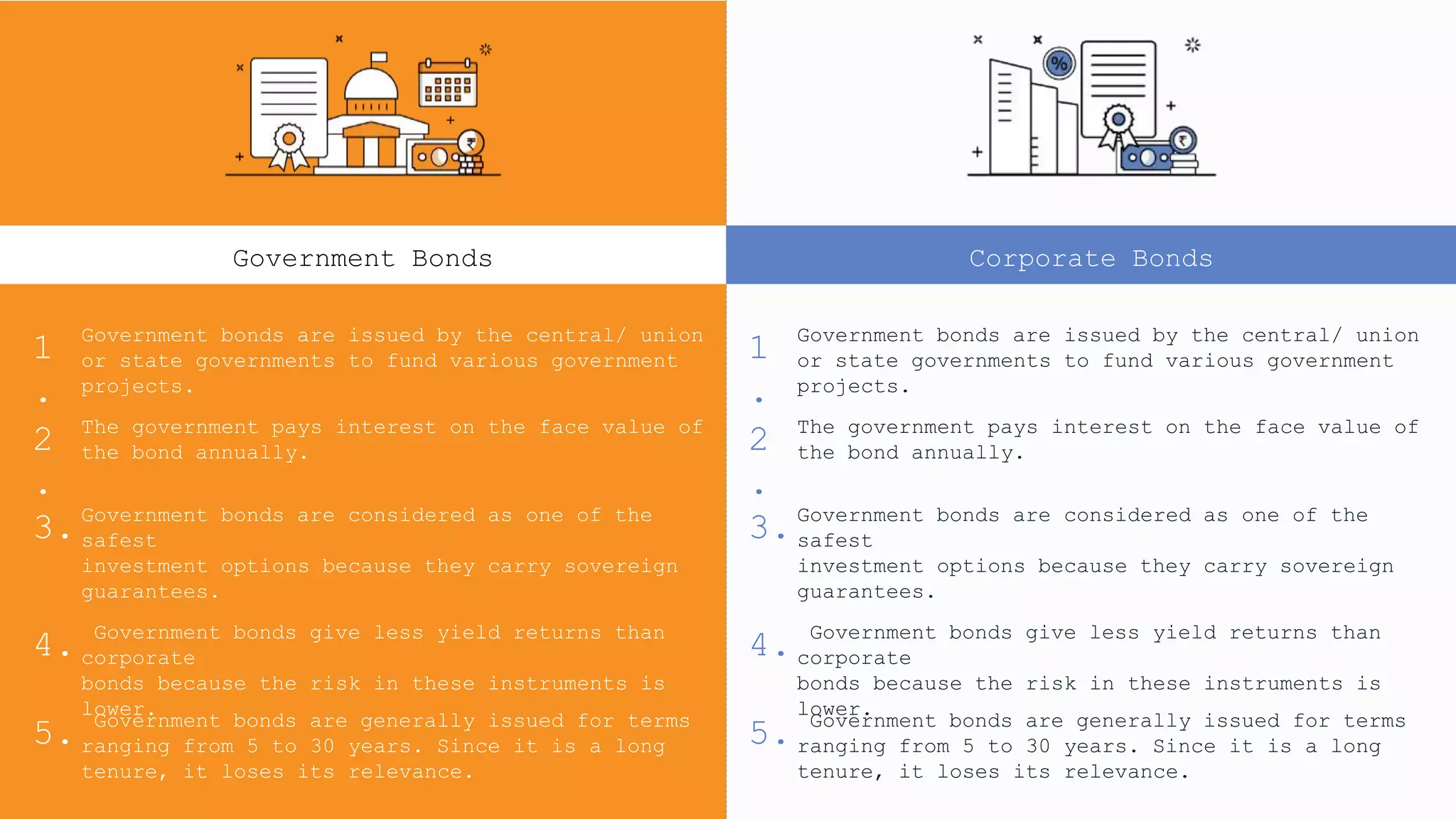 Corporate and Government bonds | PPT