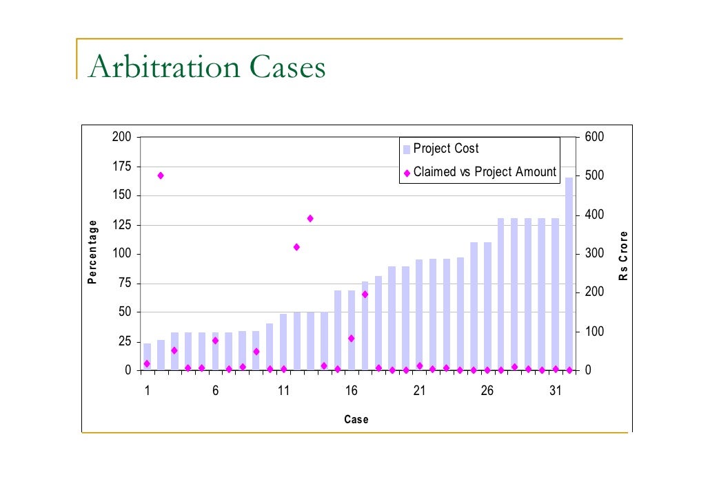 Golden Quadrilateral Iip