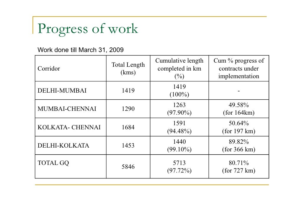 Golden Quadrilateral Iip