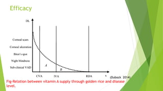 Efficacy
Fig-Relation between vitamin A supply through golden rice and disease
level.
(Dubock 2014)
 