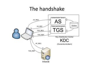The handshake 
 