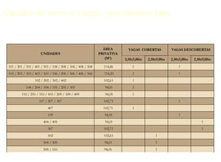 Quadro de áreas e vagas – pavimentos tipo
 