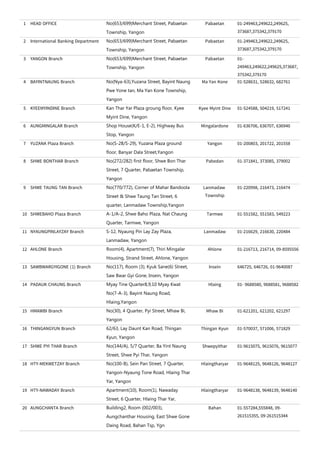 1 HEAD OFFICE No(653/699)Merchant Street, Pabaetan
Township, Yangon
Pabaetan 01-249463,249622,249625,
373687,375342,379170
2 International Banking Department No(653/699)Merchant Street, Pabaetan
Township, Yangon
Pabaetan 01-249463,249622,249625,
373687,375342,379170
3 YANGON Branch No(653/699)Merchant Street, Pabaetan
Township, Yangon
Pabaetan 01-
249463,249622,249625,373687,
375342,379170
4 BAYINTNAUNG Branch No(Nya-63),Yuzana Street, Bayint Naung
Pwe Yone tan, Ma Yan Kone Township,
Yangon
Ma Yan Kone 01-528631, 528632, 682761
5 KYEEMYINDINE Branch Kan Thar Yar Plaza groung floor, Kyee
Myint Dine, Yangon
Kyee Myint Dine 01-524588, 504219, 517241
6 AUNGMINGALAR Branch Shop House(K/E-1, E-2), Highway Bus
Stop, Yangon
Mingalardone 01-636706, 636707, 636940
7 YUZANA Plaza Branch No(S-28/S-29), Yuzana Plaza ground
floor, Banyar Dala Street,Yangon
Yangon 01-200803, 201722, 201558
8 SHWE BONTHAR Branch No(272/282) first floor, Shwe Bon Thar
Street, 7 Quarter, Pabaetan Township,
Yangon
Pabedan 01-371841, 373085, 379002
9 SHWE TAUNG TAN Branch No(770/772), Corner of Mahar Bandoola
Street & Shwe Taung Tan Street, 6
quarter, Lanmadaw Township,Yangon
Lanmadaw
Township
01-220998, 216473, 216474
10 SHWEBAHO Plaza Branch A-1/A-2, Shwe Baho Plaza, Nat Chaung
Quarter, Tarmwe, Yangon
Tarmwe 01-551582, 551583, 549223
11 NYAUNGPINLAYZAY Branch S-12, Nyaung Pin Lay Zay Plaza,
Lanmadaw, Yangon
Lanmadaw 01-216629, 216630, 220484
12 AHLONE Branch Room(4), Apartment(7), Thiri Mingalar
Housing, Strand Street, Ahlone, Yangon
Ahlone 01-216713, 216714, 09-8595556
13 SAWBWARGYIGONE (1) Branch No(117), Room (3), Kyuk Sane(6) Street,
Saw Bwar Gyi Gone, Insein, Yangon
Insein 646725, 646726, 01-9640087
14 PADAUK CHAUNG Branch Myay Tine Quarter8,9,10 Myay Kwat
No(7-A-3), Bayint Naung Road,
Hlaing,Yangon
Hlaing 01- 9688580, 9688581, 9688582
15 HMAWBI Branch No(30), 4 Quarter, Pyi Street, Mhaw Bi,
Yangon
Mhaw Bi 01-621201, 621202, 621297
16 THINGANGYUN Branch 62/63, Lay Daunt Kan Road, Thingan
Kyun, Yangon
Thingan Kyun 01-570037, 571006, 571829
17 SHWE PYI THAR Branch No(144/A), 5/7 Quarter, Ba Yint Naung
Street, Shwe Pyi Thar, Yangon
Shwepyithar 01-9615075, 9615076, 9615077
18 HTY-MEKWETZAY Branch No(100-B), Sein Pan Street, 7 Quarter,
Yangon-Nyaung Tone Road, Hlaing Thar
Yar, Yangon
Hlaingtharyar 01-9648125, 9648126, 9648127
19 HTY-NAWADAY Branch Apartment(10), Room(1), Nawaday
Street, 6 Quarter, Hlaing Thar Yar,
Hlaingtharyar 01-9648138, 9648139, 9648140
20 AUNGCHANTA Branch Building2, Room (002/003),
Aungchanthar Housing, East Shwe Gone
Daing Road, Bahan Tsp, Ygn
Bahan 01-557284,555848, 09-
261515355, 09-261515344
 