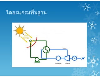 ไดอะแกรมพื้นฐาน
 