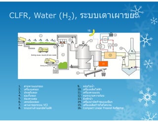 15
16
1. สายพานแยกขยะ
2. เครื่องบดขยะ
3. ประตูรับขยะ
4. ยอเก็บขยะ
5. หองควบคุม
6. เครนปอนขยะ
7. เตาเผาขยะระบบ VCI
8. ระบบนําเถาออกอัตโนมัติ
9. หมอไอน้ํา
10. เครื่องผลิตไฟฟา
11. เครื่องควบแนน
12. หอระบายความรอน
13. ถังพักน้ํา
14. เครื่องบําบัดกาซแบบเปยก
15. เครื่องผลิตกาซไฮโดรเจน
16. Compact Linear Fresnel Reflector
CLFR, Water (H2), ระบบเตาเผาขยะ
 