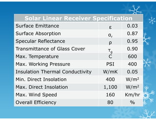 Solar Linear Receiver Specification
Surface Emittance ε 0.03
Surface Absorption αr
0.87
Specular Reflectance ρ 0.95
Transmittance of Glass Cover τg
0.90
Max. Temperature C 600
Max. Working Pressure PSI 400
Insulation Thermal Conductivity W/mK 0.05
Min. Direct Insolation 400 W/m2
Max. Direct Insolation 1,100 W/m2
Max. Wind Speed 160 Km/hr
Overall Efficiency 80 %
 