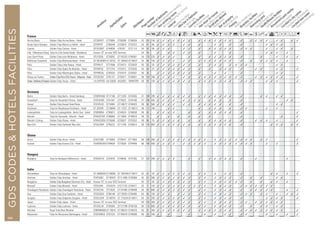 AmcandqCr90Tp�B1P%ZOYshMvxDEFGFrance
Aix les Bains	 Golden Tulip Aix les Bains - Hotel	 GTCMF877	 GT70564	 GT56268	 GT46528	 53	 101	 150	 3	 3	 3	 3	 3	 3	 3	 	 3	 3	 3	 3	 3	 3	 3	 	 3	 	 3	 3	 3	 3	 	 3	 3	 	 3	 3
Bussy-Saint-Georges	 Golden Tulip Marne La Vallée - Hotel	 GTPARTIP	 GT66246	 GT20818	 GT42372	 53	 87	 80	 3	 3	 3	 3	 	 3	 3	 	 3	 	 	 3	 3	 	 3	 	 3	 	 	 	 	 3	 3	 3	 3	 	 	
Cannes	 Golden Tulip Cannes - Hotel	 GTCEQDEP	 GT48936	 GT6763	 GT21114	 54	 50	 90	 3	 3	 3	 	 	 3	 3	 	 3	 	 3	 3	 3	 3	 3	 	 3	 3	 3	 	 	 3	 	 3	 3	 	 3	
Lille - Villeneuve d’Ascq	 Tulip Inn Lille Grand Stade - Residence	 Access ‘GT’ on your GDS Terminal		 54	 36		 3	 	 3	 3	 	 3	 3	 	 3	 	 	 3	 	 	 3	 	 	 	 	 	 	 3	 3	 3	 	 3	 	
Lyon Saint-Priest	 Golden Tulip Lyon Millénaire - Hotel	 GTLYSGOL	 GT39262	 GT142333	 GT46381	 54	 133	 220	 3	 3	 3	 3	 	 	 3	 	 3	 	 3	 3	 3	 3	 3	 	 3	 	 	 	 3	 	 	 3	 	 3	 	 3
Mulhouse-Sausheim	 Golden Tulip Mulhouse Basel - Hotel	 GT MLHMER	GT 28732	 GT 168442	GT 46427	 55	 99	 150	 3	 3	 3	 3	 	 3	 3	 	 3	 3	 3	 3	 3	 3	 3	 	 3	 	 3	 	 3	 3	 3	 3	 	 3	 	
Paris	 Golden Tulip Little Palace - Hotel	 GTPARLIT	 GT77596	 GT24213	 GT25533	 55	 53	 20	 3	 3	 3	 3	 3	 3	 3	 	 3	 	 3	 3	 3	 	 3	 3	 3	 3	 	 	 	 	 	 3	 3	 	 	
Paris	 Golden Tulip Opéra De Noailles - Hotel	 GTPARTUL	 GT77754	 GT24312	 GT25535	 55	 56	 25	 3	 3	 3	 3	 3	 3	 3	 	 3	 	 3	 	 3	 3	 3	 	 3	 	 	 3	 3	 	 	 3	 3	 	 	 3
Paris	 Golden Tulip Washington Opéra - Hotel	 GTPARGOL	 GT94335	 GT43416	 GT40267	 56	 36		 3	 3	 3	 3	 3	 3	 3	 	 3	 	 	 3	 	 3	 	 	 3	 	 	 	 	 	 	 3	 3	 	 	
Roissy-en-France	 GoldenTulipParisCDGAirport-Villepinte-Hotel	 GTCDG352	 GT91727	 GT26471	 GT46351	 56	 153	 160	 3	 3	 3	 3	 	 3	 3	 	 3	 3	 3	 3	 3	 3	 3	 3	 3	 	 	 3	 3	 3	 3	 3	 3	 	 	 3
Troyes-Barberey-St-Sulpice	Golden Tulip Troyes - Hotel	 1A QYRTRO	 UA 32628	 AA23051	 TWNVTRO	 56	 83	 150	 3	 3	 3	 3	 3	 3	 3	 	 3	 3	 3	 3	 3	 3	 3	 	 3	 3	 3	 	 	 3	 3	 3	 	 	 	 3
Germany
Berlin	 Golden Tulip Berlin - Hotel Hamburg 	 GTBERHAM	 GT17168	 GT11026	 GT43555	 57	 189	 290	 3	 3	 3	 3	 3	 3	 3	 	 3	 3	 3	 3	 3	 3	 3	 	 3	 	 	 	 3	 3	 	 3	 3	 	 	
Dusseldorf	 Tulip Inn Dusseldorf Arena - Hotel	 GTDUSARE	 GT41567	 GT76022	 GT44186	 57	 286	 400	 3	 3	 3	 3	 	 3	 3	 3	 3	 	 3	 3	 3	 	 3	 	 3	 	 	 	 	 	 	 	 	 3	 3	
Kassel	 Golden Tulip Kassel Hotel Reiss 	 GTKSFKAS	 GT18464	 GT148277	 GT46423	 58	 96	 500	 3	 3	 3	 3	 	 3	 3	 	 3	 3	 3	 3	 3	 	 3	 	 3	 	 	 	 	 	 	 3	 3	 	 	
Kirchheim	 Tulip Inn Roadhouse Kirchheim - Hotel	 GT ZEEKIR	 GT 98484	 GT 17372	 GT 46513	 58	 112	 180	 	 	 3	 3	 	 	 	 	 3	 	 3	 3	 3	 	 3	 	 3	 3	 	 	 	 3	 	 3	 	 	 	
Ludwigsfelde	 Tulip Inn Ludwigsfelde - Berlin Sud - Hotel	 GTBERBRA	 GT96812	 GT44524	 GT46550	 58	 80		 3	 3	 3	 3	 	 	 3	 	 3	 	 3	 3	 3	 3	 3	 	 3	 	 	 	 	 	 	 	 	 	 	 3
Munich	 Tulip Inn Concorde - Munich - Hotel	 GTMUCTIM	 GT96905	 GT12656	 GT40510	 59	 72		 3	 	 3	 	 3	 	 3	 	 3	 	 3	 	 	 	 	 	 3	 	 	 	 	 	 	 	 3	 	 	 3
Munich / Eching	 Golden Tulip Olymp - Hotel	 GTMUCDEN	 GT76040	 GT26527	 GT25252	 59	 96	 70	 3	 3	 3	 3	 3	 	 3	 	 3	 	 3	 3	 3	 3	 3	 	 3	 	 	 3	 3	 3	 	 3	 	 	 	 3
Neu-Ulm	 Golden Tulip Parkhotel Neu-Ulm 	 GTQULPAR	 GT95222	 GT11336	 GT46414	 59	 135	 850	 3	 3	 3	 3	 3	 3	 3	 	 3	 3	 3	 3	 3	 3	 3	 	 3	 	 	 	 	 	 3	 3	 3	 	 3	 3
Ghana
Accra	 Golden Tulip Accra - Hotel	 GTACC366	 GT16404	 GT26541	 GT17654	 60	 238	 350	 3	 3	 3	 3	 3	 3	 3	 3	 3	 3	 	 3	 3	 3	 3	 3	 3	 3	 3	 	 3	 3	 	 	 	 	 	 3
Kumasi	 Golden Tulip Kumasi City - Hotel	 GTKMSKUM	GT44829	 GT75630	 GT44458	 60	 160	 550	 3	 3	 3	 3	 	 3	 3	 3	 3	 3	 	 3	 3	 3	 3	 3	 3	 3	 3	 	 	 3	 	 3	 	 	 	 3
Hungary
Budapest	 Tulip Inn Budapest Millennium - Hotel	 GTBUDH16	 GT20479	 GT49040	 GT41562	 61	 122	 200	 3	 3	 3	 3	 	 	 3	 	 3	 	 3	 3	 3	 3	 3	 	 3	 	 	 3	 	 	 	 	 	 3	 	
India
Ahmedabad	 Tulip Inn Ahmedabad - Hotel	 GT AMDBAD	GT 68656	 GT 166248	GT 46477	 62	 42	 35	 3	 3	 3	 3	 3	 3	 3	 	 3	 3	 	 3	 	 3	 3	 	 3	 	 	 	 	 	 3	 3	 	 3	 	 3
Amritsar	 Golden Tulip Amritsar - Hotel	 GTATQ002	 GT 80423	 GT111909	 GT46369	 62	 52	 300	 3	 3	 3	 3	 3	 3	 3	 	 3	 3	 	 3	 3	 3	 3	 	 3	 	 3	 	 3	 	 	 3	 3	 	 	
Bangalore	 Golden Tulip Bangalore Electronic City - Hotel	 Access ‘GT’ on your GDS Terminal		 63	 72	 50	 3	 3	 3	 3	 3	 3	 3	 	 3	 3	 	 3	 3	 3	 3	 3	 3	 	 3	 	 3	 	 3	 3	 	 3	 	
Bhiwadi	 Golden Tulip Bhiwadi - Hotel	 GTDELBHI	 GTA2079	 GT217733	 GT46471	 63	 0	 150	 3	 3	 3	 3	 3	 3	 3	 3	 3	 3	 	 3	 3	 3	 3	 	 3	 3	 3	 3	 3	 3	 3	 	 	 	 	
Chandigarh-Panchkula	 Golden Tulip Chandigarh Panchkula - Hotel	 GTIXCCHA	 GT13529	 GT147405	 GT46436	 63	 44	 600	 3	 3	 3	 3	 3	 3	 3	 	 3	 3	 	 3	 3	 3	 3	 	 3	 	 3	 3	 3	 3	 3	 	 	 3	 	 3
Goa	 Golden Tulip Goa Candolim - Hotel	 GTGOIGOA	 GT66148	 GT176353	 GT46495	 64	 46	 100	 3	 3	 3	 	 3	 3	 3	 	 3	 3	 	 3	 3	 3	 3	 	 3	 3	 3	 	 3	 3	 	 3	 	 3	 3	 3
Gurgaon	 Golden Tulip Galgotias Gurgaon - Hotel	 GTDELGUR	 GT 68703	 GT 175234	GT 46517	 64	 24	 200	 3	 3	 3	 3	 3	 3	 3	 	 3	 3	 	 3	 3	 3	 3	 	 3	 	 	 	 	 3	 3	 3	 3	 	 	 3
Jaipur	 Golden Tulip Jaipur - Hotel	 Access ‘GT’ on your GDS Terminal		 64	 102	 300	 3	 3	 3	 3	 3	 3	 3	 	 3	 3	 	 3	 3	 3	 3	 	 3	 3	 	 3	 3	 3	 3	 3	 3	 	 	
Lucknow	 Golden Tulip Lucknow - Hotel	 GTLKOLUK	 GT05583	 GT121799	 GT46159	 65	 115	 800	 3	 3	 3	 3	 3	 3	 3	 	 3	 3	 	 3	 3	 3	 3	 	 3	 	 3	 	 3	 3	 	 3	 3	 	 	
Mumbai	 Royal Tulip Navi Mumbai 	 GTBOMMUM	GT 78916	 GT166570	 GT46370	 65	 97	 300	 3	 3	 3	 3	 3	 3	 3	 	 3	 3	 3	 3	 3	 3	 3	 	 3	 3	 3	 3	 3	 3	 3	 3	 3	 	 	 3
Mussoorie	 Tulip Inn Mussoorie Barlowganj - Hotel	 GTDEDMUS	 GT91225	 GT165919	 GT46506	 65	 29	 100	 3	 	 3	 	 	 	 3	 	 	 3	 	 3	 	 3	 3	 	 3	 3	 	 	 	 3	 	 3	 	 3	 	 3
GDSCODESHOTELSFACILITIES
132
 