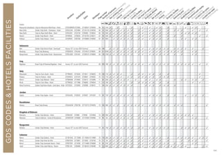 GDSCODESHOTELSFACILITIES
AmcandqCr90Tp�B1P%ZOYshMvxDEFGIndia
Mussoorie Uttrakhand	 Tulip Inn Mussoorie Mall Road - Hotel	 GTDEDMMR	GT23365	 GT168437	 GT46454	 66	 35	 150	 3	 	 3	 	 	 	 3	 	 	 3	 	 3	 	 3	 3	 	 3	 	 	 	 	 3	 	 3	 3	 	 	
New Delhi	 Golden Tulip Delhi - Chattarpur - Hotel	 GTDELCHA	 GT37865	 GT142178	 GT46350	 66	 34	 500	 3	 3	 3	 3	 3	 3	 3	 	 3	 3	 	 3	 3	 3	 3	 	 3	 	 3	 3	 3	 	 	 3	 	 3	 	 3
New Delhi	 Tulip Inn New Delhi West - Hotel	 GTDELIHH	 GT22730	 GT83843	 GT46552	 66	 70	 400	 3	 3	 3	 3	 3	 3	 3	 	 3	 3	 	 3	 3	 3	 3	 	 3	 	 	 	 3	 3	 3	 3	 3	 	 	
Ranchi	 Golden Tulip Ranchi - Hotel	 GTIXRGOL	 GT38325	 GT142735	 GT46371	 67	 58	 200	 3	 3	 3	 3	 3	 3	 3	 	 3	 3	 	 3	 3	 3	 3	 	 3	 	 3	 	 3	 	 	 	 	 3	 	 3
Udaipur	 Golden Tulip Udaipur - Hotel	 GTUDR041	 GT87280	 GT184600	 GT46562	 67	 87	 600	 	 3	 3	 3	 3	 3	 3	 	 3	 3	 	 3	 3	 3	 3	 	 3	 	 	 	 3	 3	 	 3	 3	 	 	
Indonesia
Bali	 Golden Tulip Devins Hotel - Seminyak 	 Access ‘GT’ on your GDS Terminal		 68	 108		 3	 3	 3	 	 3	 3	 3	 	 3	 3	 	 3	 3	 3	 3	 3	 3	 	 3	 3	 3	 3	 	 3	 	 	 3	
Bandung	 Royal Tulip Bandung 	 GTBDODEG	 GTA2442	 GT210572	 GT46591	 68	 411	 4200	 3	 3	 3	 3	 3	 3	 3	 3	 3	 3	 	 3	 3	 3	 3	 3	 3	 3	 3	 3	 3	 	 	 3	 3	 	 	
Banjarmasin	 Golden Tulip Galaxy Hotel - Banjarmasin 	 GTBDJGBH	 GTA1641	 GT208724	 GT46604	 69	 138	 1250	 3	 3	 3	 3	 3	 3	 3	 	 3	 3	 	 3	 3	 3	 3	 3	 3	 	 3	 	 3	 	 	 3	 3	 	 	
Iraq
Baghdad	 Royal Tulip Al Rasheed Baghdad - Hotel	 Access ‘GT’ on your GDS Terminal		 69	 449	 180	 3	 3	 3	 3	 3	 3	 3	 3	 3	 3	 	 3	 3	 3	 3	 3	 3	 	 3	 3	 3	 3	 3	 3	 	 3	 	 3
Italy
Moncalieri	 Tulip Inn Turin South - Hotel	 GTTRNC01	 GT18245	 GT10511	 GT46353	 70	 100	 110	 3	 3	 3	 3	 	 	 3	 	 3	 3	 	 3	 3	 	 3	 	 3	 	 	 	 	 	 	 	 	 3	 	
Padova	 Tulip Inn Padova - Hotel	 GTQPA673	 GT51018	 GT39041	 GT46352	 70	 112	 110	 3	 3	 3	 3	 	 3	 3	 	 3	 3	 3	 3	 3	 	 3	 3	 3	 	 	 	 	 	 	 	 	 3	 	
Rimini	 Golden Tulip Waldorf - Hotel	 GTRMIWAL	 GT74063	 GT30213	 GT25085	 71	 60	 200	 3	 3	 3	 3	 3	 3	 	 3	 	 	 3	 3	 	 3	 3	 	 	 	 3	 	 3	 3	 	 3	 3	 	 3	
Rivoli	 Tulip Inn Turin West - Hotel	 GTTRNC02	 GT17986	 GT46093	 GT46354	 71	 113	 180	 3	 3	 3	 3	 	 	 3	 	 3	 3	 3	 3	 3	 	 3	 	 3	 	 	 	 	 	 	 3	 	 3	 	
Rome Fiumicino	 Golden Tulip Rome Airport - Isola Sacra - Hotel	 GTFCOISO	 GT43828	 GT63084	 GT46472	 71	 104	 250	 3	 3	 3	 3	 3	 3	 3	 	 	 	 3	 3	 3	 	 3	 3	 3	 	 3	 	 	 	 	 	 	 	 	
Jordan
Aqaba	 Golden Tulip Aqaba - Hotel	 GTAQJGOL	 GT30232	 GT54927	 GT41632	 72	 84	 120	 3	 3	 3	 3	 3	 3	 3	 	 3	 	 	 3	 3	 3	 3	 	 3	 	 3	 	 	 3	 	 3	 3	 	 3	
Kazakhstan
Almaty	 Royal Tulip Almaty 	 GTALAALM	 GT92738	 GT110773	 GT44976	 73	 165	 500	 3	 3	 3	 	 3	 3	 3	 3	 3	 3	 	 3	 3	 3	 3	 3	 3	 	 3	 3	 3	 	 	 	 3	 	 	 3
Kingdom of Bahrain
Manama	 Golden Tulip Bahrain - Hotel	 GTBAH267	 GT4983	 GT9356	 GT43958	 73	 250	 400	 3	 3	 3	 3	 3	 3	 3	 	 3	 3	 	 3	 3	 3	 3	 3	 3	 	 3	 3	 3	 3	 3	 3	 	 		
Manama	 Tulip Inn Bahrain - Suites  Residences	 GTWGFSAR	 GT35660	 GT175459	 GT46460	 74	 86	 50	 3	 3	 3	 3	 3	 3	 3	 	 3	 3	 	 3	 	 3	 3	 3	 3	 	 3	 3	 3	 	 	 3	 3	 	 	 3
Kyrgyzstan
Bishkek	 Golden Tulip Bishkek - Hotel	 Access ‘GT’ on your GDS Terminal		 74	 64	 140	 3	 3	 3	 3	 3	 3	 3	 	 3	 3	 	 3	 3	 3	 3	 3	 3	 	 	 	 3	 3	 3	 3	 3	 	 	 3
Lebanon
Beirut	 Golden Tulip Galleria - Hotel	 GT BEYGAL	 GT 73598	 GT 159357	GT 44987	 75	 176	 265	 3	 3	 3	 3	 	 3	 3	 	 3	 3	 	 3	 3	 3	 3	 	 3	 	 	 3	 3	 3	 3	 3	 	 3	 3	 3
Beirut	 Golden Tulip Hotel de Ville 	 GTBEYDVH	 GT18947	 GT74043	 GT44750	 76	 117	 30	 3	 3	 3	 3	 3	 3	 3	 	 3	 3	 	 3	 3	 3	 3	 	 3	 	 	 	 3	 	 3	 3	 3	 	 	 3
Beirut	 Golden Tulip Serenada Hamra - Hotel	 GTBEYSER	 GT14295	 GT114588	 GT46006	 76	 65	 220	 3	 3	 3	 3	 3	 3	 3	 	 3	 3	 	 3	 3	 3	 3	 3	 3	 	 3	 	 3	 	 	 3	 3	 	 	
Jiyeh	 Golden Tulip Jiyeh Marina - Resort	 GTBEYJIH	 GT65800	 GT166163	 GT46499	 76	 152	 600	 3	 3	 3	 3	 3	 3	 3	 	 3	 3	 	 3	 3	 3	 3	 3	 3	 3	 3	 3	 3	 3	 	 	 	 	 3	 3
133133
 