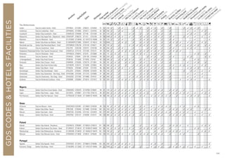 GDSCODESHOTELSFACILITIES
AmcandqCr90Tp�B1P%ZOYshMvxDEFGThe Netherlands
Leiden	 Tulip Inn Leiden Centre - Hotel	 GTRTMLEI	 GT72907	 GT60231	 GT43450	 91	 52	 100	 3	 	 3	 3	 	 	 3	 3	 3	 	 3	 3	 3	 	 3	 	 3	 	 	 	 3	 3	 3	 3	 3	 	 	
Leiderdorp	 Tulip Inn Leiderdorp - Hotel	 GTRTMAHL	 GT70095	 GT44211	 GT43705	 92	 60	 250	 3	 	 3	 3	 	 	 3	 	 	 	 3	 3	 3	 	 3	 	 3	 	 	 	 	 3	 	 3	 	 3	 3	
Loosdrecht	 Golden Tulip Loosdrecht - Hotel	 GTAMSLOO	 GT48599	 GT7148	 GT21038	 92	 67	 120	 3	 3	 3	 	 	 3	 3	 	 3	 	 3	 3	 3	 3	 3	 	 3	 	 	 	 	 3	 3	 3	 	 	 3	 3
Maastricht	 Golden Tulip Apple Park - Maastricht - Hotel	 GTMSTAPP	 GT88278	 GT1472	 GT43108	 92	 165	 1000	 3	 3	 3	 3	 	 3	 3	 	 3	 3	 3	 3	 3	 3	 3	 	 3	 3	 	 	 3	 3	 	 3	 	 3	 	 3
Meerkerk	 Tulip Inn Meerkerk - Hotel	 GT UTCMEE	 GT 68456	 GT 154727	GT 46486	 93	 64	 126	 3	 	 3	 3	 	 	 3	 	 3	 3	 3	 3	 3	 	 3	 	 3	 3	 	 	 	 	 	 3	 	 	 	 3
Nijkerk	 Golden Tulip Ampt van Nijkerk - Hotel	 GT AMSAMP	GT75895	 GT84475	 GT 46515	 93	 110	 3000	 	 	 3	 3	 3	 	 3	 	 3	 3	 3	 3	 3	 	 3	 	 3	 3	 3	 3	 	 3	 3	 3	 	 3	 3	
Noordwijk aan Zee	 Golden Tulip Noordwijk Beach - Hotel	 GTRTMNOO	 GT95736	 GT25159	 GT45071	 93	 82	 130	 3	 	 3	 	 	 3	 3	 3	 3	 3	 3	 3	 3	 	 3	 	 3	 	 3	 3	 	 3	 3	 3	 3	 	 3	 3
Oosterhout	 Tulip Inn Oosterhout - Hotel	 GTGLZTIO	 GT63108	 GT63731	 GT43198	 94	 62	 250	 3	 	 3	 3	 	 	 3	 	 	 	 3	 3	 3	 	 3	 	 3	 3	 	 	 	 3	 3	 3	 	 	 	 3
Oranjewoud/Heerenveen	Golden Tulip Tjaarda Oranjewoud - Hotel	 GTAMSTJA	 GT75742	 GT21400	 GT25141	 94	 70	 500	 3	 	 3	 3	 3	 3	 3	 3	 3	 3	 3	 3	 3	 3	 3	 	 3	 3	 3	 3	 	 	 	 	 	 	 	 3
Rotterdam	 Tulip Inn Rotterdam - Hotel	 GTRTMSCA	 GT84815	 GT3278	 GT25889	 94	 92	 70	 3	 3	 3	 	 	 	 3	 3	 3	 3	 	 3	 3	 3	 3	 	 3	 	 	 	 	 	 	 3	 3	 	 3	
Sevenum	 Tulip Inn Sevenum - Hotel	 GTEINSEV	 GT3849	 GT81195	 GT44434	 95	 64	 250	 3	 	 3	 3	 	 	 3	 	 	 	 3	 3	 3	 	 3	 	 3	 3	 	 	 	 3	 3	 	 	 	 3	 3
‘s-Hertogenbosch	 Golden Tulip Hotel Central 	 GTEIN106	 GT16405	 GT16355	 GT0181	 95	 125	 200	 3	 	 3	 3	 3	 3	 3	 	 3	 3	 	 3	 3	 3	 3	 	 3	 	 	 	 3	 	 	 3	 3	 	 	
Terneuzen	 Golden Tulip L’Escaut - Hotel	 GTANR381	 GT26285	 GT30770	 GT12691	 95	 28	 90	 3	 3	 3	 	 3	 3	 3	 	 3	 3	 	 3	 3	 	 3	 	 3	 	 	 	 	 3	 	 3	 3	 	 3	
Velp	 Golden Tulip Hotel Arnhem-Velp 	 GTZYMCRE	 GT26741	 GT16289	 GT43852	 96	 74	 200	 3	 3	 3	 	 3	 	 3	 3	 3	 3	 3	 3	 3	 3	 3	 	 3	 3	 	 3	 3	 3	 	 3	 	 3	 3	
Weert	 Golden Tulip Weert - Hotel	 GTEINGOL	 GT87800	 GT5248	 GT27453	 96	 60	 300	 3	 3	 3	 3	 	 3	 3	 	 3	 3	 	 3	 3	 3	 3	 	 3	 3	 	 	 	 3	 3	 3	 3	 	 	 3
Zevenbergen	 Golden Tulip Zevenbergen - Hotel	 GTGLZZEV	 GT63051	 GT62946	 GT43202	 96	 75	 150	 3	 	 3	 	 	 3	 3	 	 3	 3	 3	 3	 3	 3	 3	 	 	 	 	 	 3	 	 3	 3	 	 3	 	 3
Zoetermeer	 Golden Tulip Zoetermeer - Den Haag - Hotel	 GTHAG598	 GT57046	 GT11319	 GT43900	 97	 40	 200	 3	 	 3	 	 	 3	 3	 	 3	 3	 3	 3	 3	 3	 3	 	 3	 	 	 	 	 3	 	 3	 	 3	 	
Zoetermeer	 Tulip Inn Zoetermeer - Den Haag - Hotel	 GTHAGZOE	 GT27383	 GT74908	 GT44151	 97	 60	 200	 3	 	 3	 	 	 3	 3	 3	 3	 3	 3	 3	 3	 3	 3	 	 3	 	 	 	 	 3	 	 3	 	 3	 	
Zuidlaren	 Tulip Inn Brinkhotel Zuidlaren - Hotel	 GTGRQBRI	 GT63684	 GT18214	 GT21912	 97	 54	 250	 3	 	 3	 3	 3	 3	 3	 	 3	 3	 3	 3	 3	 3	 3	 	 3	 	 	 3	 	 3	 3	 3	 	 	 	 3
Nigeria
Ibadan	 Golden Tulip Owu Crown Ibadan - Hotel	 GTIBAOWU	 GT83079	 GT187963	 GT46581	 98	 81	 120	 3	 3	 3	 3	 3	 3	 3	 3	 3	 3	 	 3	 3	 3	 3	 	 3	 3	 3	 	 3	 	 	 	 	 3	 	 3
Lagos	 Golden Tulip Festac - Lagos - Hotel	 GTLOSFES	 GT39907	 GT117702	 GT46119	 98	 471	 650	 3	 3	 3	 3	 3	 3	 3	 3	 3	 3	 3	 	 3	 3	 3	 	 3	 3	 3	 3	 3	 3	 	 3	 	 3	 3	 3
Port-Harcourt	 Golden Tulip Port Harcourt - Hotel	 GT PHGGAR	 GT 35293	 GT 102607	GT 46428	 99	 102	 100	 3	 3	 3	 3	 3	 3	 3	 	 3	 3	 	 3	 3	 3	 3	 3	 3	 	 3	 	 	 3	 3	 3	 3	 	 	 3
Oman
Al Qurom	 Tulip Inn Muscat - Hotel	 GTMCTMUS	GT87987	 GT138057	 GT46339	 99	 153	 80	 3	 3	 3	 3	 3	 3	 3	 	 3	 3	 	 3	 	 3	 3	 3	 3	 	 	 3	 3	 	 	 3	 3	 	 	
Dibba	 Golden Tulip Dibba - Resort	 GTRKTDIB	 GT30454	 GT74909	 GT44180	 100	 54	 100	 3	 3	 3	 3	 3	 3	 3	 	 3	 3	 	 3	 3	 3	 3	 	 3	 3	 3	 	 3	 3	 3	 	 	 	 3	 3
Muscat	 Golden Tulip Seeb - Hotel	 GTMCTSEE	 GT32456	 GT21332	 GT43420	 100	 177	 300	 3	 3	 3	 3	 3	 3	 3	 	 3	 3	 	 3	 3	 3	 3	 3	 3	 	 3	 3	 3	 3	 	 3	 	 3	 	
Nizwa	 Golden Tulip Nizwa - Hotel	 GTMCTNIZ	 GT52127	 GT48296	 GT43731	 100	 120	 400	 3	 3	 3	 3	 3	 3	 3	 	 3	 3	 	 3	 3	 3	 3	 	 3	 3	 3	 3	 3	 	 	 3	 	 3	 	 3
Poland
Gdansk	 Golden Tulip Gdansk - Residence	 GTGDNGTG	 GT65683	 GT186533	 GT46519	 101	 195	 200	 3	 	 3	 	 	 	 3	 	 3	 	 	 3	 3	 	 3	 	 3	 3	 3	 3	 	 3	 	 	 	 3	 3	 3
Krakow	 Golden Tulip Krakow City Center - Hotel	 GT KRKKCC	 GT 88142	 GT 187063	GT 46493	 101	 86	 56	 3	 3	 3	 3	 	 3	 3	 	 3	 3	 3	 3	 3	 3	 3	 	 3	 	 	 	 	 	 	 3	 3	 	 	 3
Miedzyzdroje	 Golden Tulip Miedzyzdroje - Residence	 GT ZMCMIE	 GT 68332	 GT 165552	GT 46479	 102	 110	 100	 3	 	 3	 	 	 	 3	 	 3	 	 	 	 3	 	 3	 3	 3	 3	 3	 3	 	 3	 	 	 	 3	 3	 3
Warsaw	 Golden Tulip Warsaw Centre - Hotel	 GTWAWK01	GT18638	 GT59518	 GT46303	 102	 143	 575	 3	 3	 3	 3	 	 3	 3	 3	 3	 3	 3	 3	 3	 3	 3	 	 3	 	 	 3	 3	 	 	 	 3	 	 	
Portugal
Agueda	 Golden Tulip Agueda - Hotel	 GTOPOAGD	 GT12815	 GT188673	 GT46496	 103	 83	 250	 3	 3	 3	 3	 3	 3	 	 	 	 	 	 3	 3	 	 3	 	 	 	 3	 	 	 	 	 	 	 	 	 3
Guimares / Braga	 Golden Tulip Braga - Hotel	 GT BGZBRG	 GT 25563	 GT 147813	GT 46465	 103	 63	 1000	 3	 3	 3	 3	 3	 3	 3	 	 3	 	 	 3	 3	 3	 3	 	 3	 3	 3	 3	 3	 3	 	 3	 	 3	 	 3
135135
 