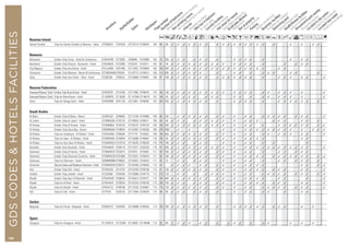 AmcandqCr90Tp�B1P%ZOYshMvxDEFGReunion Island
Sainte Clotilde	 Tulip Inn Sainte Clotilde La Réunion - Hotel	 GTRUNSCL	 GTA2534	 GT218123	 GT46534	 104	 65	 90	 3	 3	 3	 3	 3	 3	 3	 	 3	 3	 3	 3	 3	 3	 3	 3	 3	 	 3	 	 	 3	 	 3	 	 3	 3	
Romania
Bucharest	 Golden Tulip Times - Hotel  Conference	 GTBUHTIM	 GT73855	 GT66845	 GT43896	 105	 70	 250	 3	 3	 3	 	 3	 3	 3	 	 3	 	 	 3	 3	 3	 3	 	 3	 	 	 	 	 3	 	 3	 3	 	 	
Bucharest	 Golden Tulip Victoria - Bucharest - Hotel	 GTBUHBUC	 GT22889	 GT53243	 GT43511	 105	 81	 50	 3	 3	 3	 3	 3	 3	 3	 3	 3	 3	 	 3	 3	 3	 3	 	 3	 	 	 	 3	 	 3	 3	 3	 	 	
Cluj-Napoca	 Golden Tulip Ana Dome - Hotel	 GTCLJANA	 GT81458	 GT112631	 GT44904	 105	 109	 350	 3	 3	 3	 3	 3	 3	 3	 3	 3	 3	 3	 3	 3	 3	 3	 3	 3	 	 	 3	 3	 	 	 	 	 	 	
Constanta	 Golden Tulip Mamaia - Resort  Conference	 GTCNDMAM	GT94261	 GT102715	 GT44813	 106	 114	 600	 3	 3	 3	 3	 3	 3	 	 	 3	 	 	 3	 3	 	 3	 	 3	 3	 3	 	 	 3	 3	 	 	 	 3	
Sibiu	 Golden Tulip Ana Tower - Sibiu - Hotel	 GTSBZSIB	 GT99322	 GT104800	 GT44891	 106	 81	 100	 3	 3	 3	 3	 3	 3	 3	 	 3	 3	 3	 3	 3	 3	 3	 	 3	 	 	 3	 3	 3	 	 3	 3	 	 	 3
Russian Federation
KrasnayaPolyana/Sochi	 Golden Tulip Rosa Khutor - Hotel	 GTAERGTR	 GT10196	 GT171065	 GT46478	 107	 162	 150	 3	 3	 3	 3	 3	 3	 3	 3	 3	 3	 	 3	 3	 3	 3	 	 3	 3	 	 3	 3	 3	 	 3	 	 	 	 3
KrasnayaPolyana/Sochi	 Tulip Inn Rosa Khutor - Hotel	 GT AERROS	 GT 26342	 GT 147594	GT 46419	 107	 148	 40	 3	 3	 3	 3	 3	 	 3	 3	 3	 	 	 3	 3	 	 3	 	 3	 3	 	 3	 3	 3	 	 3	 	 	 	 3
Sochi	 Tulip Inn Omega Sochi - Hotel	 GTAEROME	 GTA1136	 GT212841	 GT46446	 107	 324	 250	 3	 3	 3	 3	 3	 3	 3	 	 3	 	 	 3	 3	 3	 3	 	 3	 	 	 3	 3	 3	 3	 3	 3	 	 3	
Saudi Arabia
Al Baha	 Golden Tulip Al Baha - Resort	 GTABTALB	 GT89645	 GT113194	 GT44980	 108	 80	 250	 	 3	 3	 3	 3	 3	 3	 	 3	 3	 	 3	 	 3	 3	 	 3	 3	 3	 3	 3	 	 3	 3	 3	 	 	 3
Al Jubail	 Golden Tulip Al Jubail - Hotel	 GTDMMJUB	 GT42155	 GT149053	 GT46411	 108	 69	 80	 3	 3	 3	 	 3	 3	 3	 3	 3	 3	 	 3	 	 3	 3	 3	 	 	 3	 3	 3	 	 	 3	 3	 	 3	
Al Khobar	 Golden Tulip Al Khobar - Hotel	 GTDMMALK	 GT30155	 GT105101	 GT44720	 109	 106	 200	 3	 3	 3	 3 	 3	 3	 3	 3	 3	 3	 	 3	 	 3	 3	 	 3 	 	 	 3	 3	 3 	 3 	 3	 3	 	 3	 3
Al Khobar	 Golden Tulip Dana Bay - Resort	 GTDMMDAN	GT49670	 GT143467	 GT46338	 109	 276	 1000	 	 3	 	 3	 	 	 3	 	 	 3	 	 3	 	 3	 3	 3	 3	 3	 3	 3	 3	 3	 	 3	 	 3	 3	 3
Al Khobar	 Tulip Inn Andalusia - Al Khobar - Hotel	 GTDHAAND	 GT88284	 GT71778	 GT43822	 109	 156	 400	 3	 3	 3	 3	 3	 3	 3	 	 3	 3	 	 3	 	 3	 3	 	 3	 3	 	 3	 3	 3	 	 3	 3	 	 	 3
Al Khobar	 Tulip Inn Hala - Al Khobar - Hotel	 GTDMMHAL	GT29504	 GT132680	 GT46097	 110	 120	 50	 3	 3	 3	 3	 3	 3	 3	 	 3	 3	 	 3	 	 3	 3	 3	 3	 	 	 	 	 	 	 3	 3	 	 	
Al Khobar	 Tulip Inn Sea View Al Khobar - Hotel	 GTDMMSEA	GT37519	 GT176235	 GT46539	 110	 175	 100	 3	 3	 3	 	 3	 3	 3	 	 	 3	 	 3	 	 3	 3	 	 3	 	 3	 	 	 	 	 	 3	 	 	
Buraidah	 Golden Tulip Buraidah - Hotel	 GTRUHBUR	 GT89116	 GT137671	 GT46230	 110	 141	 500	 3	 3	 3	 3	 3	 3	 3	 3	 3	 3	 	 3	 	 3	 3	 3	 3	 3	 3	 3	 3	 3	 3	 3	 3	 	 	 3
Dammam	 Golden Tulip Al Hamra - Hotel	 GTDMM51B	GT20272	 GT27673	 GT43581	 111	 161	 200	 3	 3	 3	 3	 3	 3	 3	 	 3	 3	 	 3	 	 3	 3	 	 3	 	 	 3	 3	 	 3	 3	 3	 	 	
Dammam	 Golden Tulip Dammam Corniche - Hotel	 GTDMMCOR	GTA2684	 GT218321	 GT46424	 111	 60	 160	 3	 3	 3	 3	 3	 3	 3	 	 3	 3	 	 3	 	 3	 3	 3	 3	 	 3	 3	 3	 3	 3	 3	 3	 	 3	 3
Dammam	 Tulip Inn Dammam - Hotel	 GTDMMDMM	GT96852	 GT103622	 GT44818	 111	 55	 25	 	 3	 3	 	 3	 3	 3	 	 	 3	 	 3	 	 3	 3	 	 3	 	 	 3	 3	 	 3	 3	 3	 	 3	
Dammam	 TulipInnSuitesandResidenceDammam-Hotel	 GTDMMSAR	GT06721	 GT187855	 GT46545	 112	 52		 3	 3	 3	 3	 	 3	 3	 	 3	 3	 	 3	 	 3	 3	 3	 3	 	 	 	 	 	 	 3	 3	 	 3	 3
Hail	 Golden Tulip Hail - Hotel	 GTHASHAI	 GT14797	 GT132340	 GT46180	 112	 81	 150	 3	 3	 3	 3	 3	 3	 3	 	 3	 3	 	 3	 	 3	 3	 3	 3	 	 3	 3	 3	 	 	 3	 3	 	 	 3
Jeddah	 Golden Tulip Jeddah - Hotel	 GTJED648	 GT94346	 GT103908	 GT44719	 112	 219	 120	 	 3	 3	 	 3	 	 3	 3	 3	 3	 	 3	 	 3	 3	 	 3	 3	 3	 3	 3	 	 3	 3	 3	 	 3	 3
Riyadh	 Golden Tulip Qasr Al Nasiriah - Hotel	 GTRUHQAR	 GT98542	 GT104013	 GT44721	 113	 184	 450	 3	 3	 3	 3	 3	 3	 3	 	 3	 3	 	 3	 	 3	 3	 3	 3	 	 	 3	 3	 	 	 	 3	 	 	 3
Riyadh	 Tulip Inn Al Reef - Hotel	 GTRUHALR	 GT39254	 GT142320	 GT46100	 113	 106	 100	 3	 3	 3	 	 3	 3	 3	 	 3	 3	 	 3	 	 3	 3	 3	 3	 	 3	 3	 3	 	 	 3	 3	 	 	 3
Riyadh	 Tulip Inn Riyadh - Hotel	 GTRUH123	 GT99708	 GT110162	 GT45067	 113	 115	 120	 3	 3	 3	 3	 3	 3	 3	 	 3	 3	 	 3	 	 3	 3	 	 3	 3	 3	 3	 3	 	 3	 3	 3	 	 	 3
Taif	 Tulip Inn Taif - Hotel	 GTTIFTAI	 GT93316	 GT113045	 GT44979	 114	 84	 80	 3	 3	 3	 	 3	 3	 3	 	 3	 	 	 3	 	 3	 3	 	 3	 3	 	 	 3	 	 	 3	 3	 	 	
Serbia
Belgrade	 Tulip Inn Putnik - Belgrade - Hotel	 GTBEGPUT	 GT62835	 GT128086	 GT46205	 114	 105	 180	 3	 3	 3	 3	 3	 3	 3	 	 3	 	 	 3	 3	 3	 3	 3	 3	 	 3	 3	 3	 	 	 3	 	 3	 	
Spain
Zaragoza	 Tulip Inn Zaragoza - Hotel	 GT ZAZPLA	 GT 52390	 GT 49492	 GT 46498	 115	 92	 80	 3	 3	 3	 3	 	 3	 3	 	 3	 	 3	 3	 3	 	 3	 	 3	 3	 	 	 	 3	 	 3	 	 3	 	
GDSCODESHOTELSFACILITIES
136
 