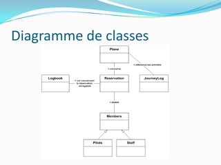 Diagramme de classes

 
