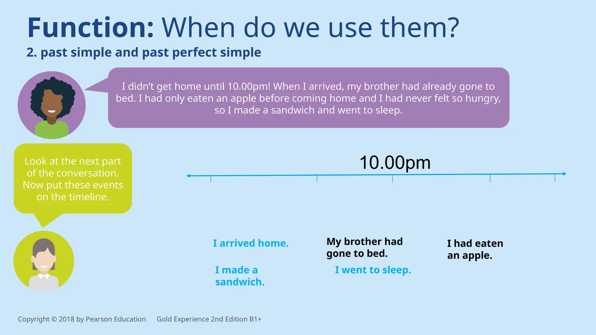 Function: When do we use them?
2. past simple and past perfect simple
Look at the next part
of the conversation.
Now put these events
on the timeline.
I didn’t get home until 10.00pm! When I arrived, my brother had already gone to
bed. I had only eaten an apple before coming home and I had never felt so hungry,
so I made a sandwich and went to sleep.
I arrived home. My brother had
gone to bed.
I had eaten
an apple.
I made a
sandwich.
I went to sleep.
10.00pm
Copyright © 2018 by Pearson Education Gold Experience 2nd Edition B1+
 