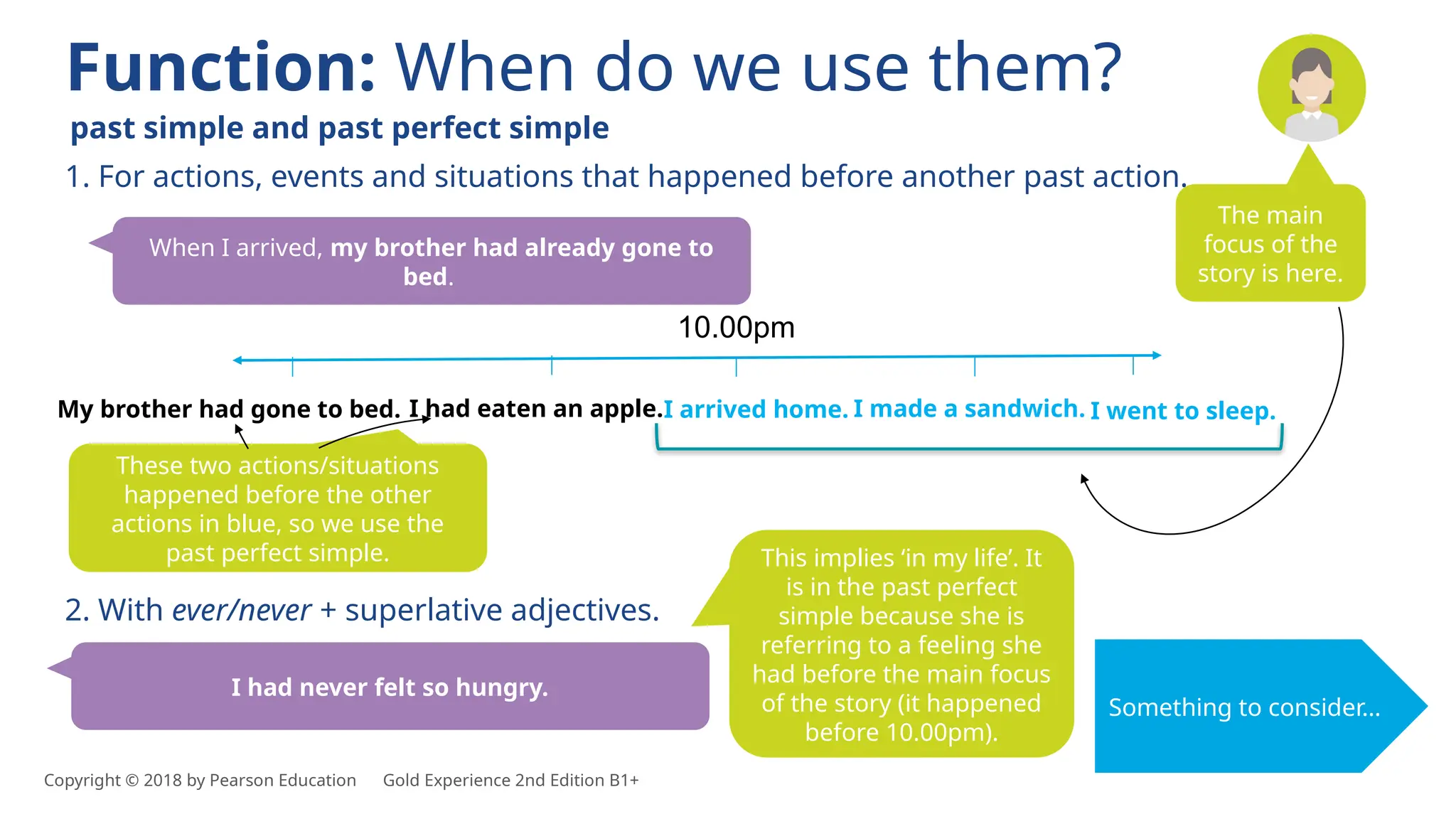 Function: When do we use them?
past simple and past perfect simple
The main
focus of the
story is here.
When I arrived, my brother had already gone to
bed.
I arrived home.
My brother had gone to bed. I had eaten an apple. I made a sandwich. I went to sleep.
10.00pm
1. For actions, events and situations that happened before another past action.
These two actions/situations
happened before the other
actions in blue, so we use the
past perfect simple.
2. With ever/never + superlative adjectives.
I had never felt so hungry.
This implies ‘in my life’. It
is in the past perfect
simple because she is
referring to a feeling she
had before the main focus
of the story (it happened
before 10.00pm).
Something to consider…
Copyright © 2018 by Pearson Education Gold Experience 2nd Edition B1+
 