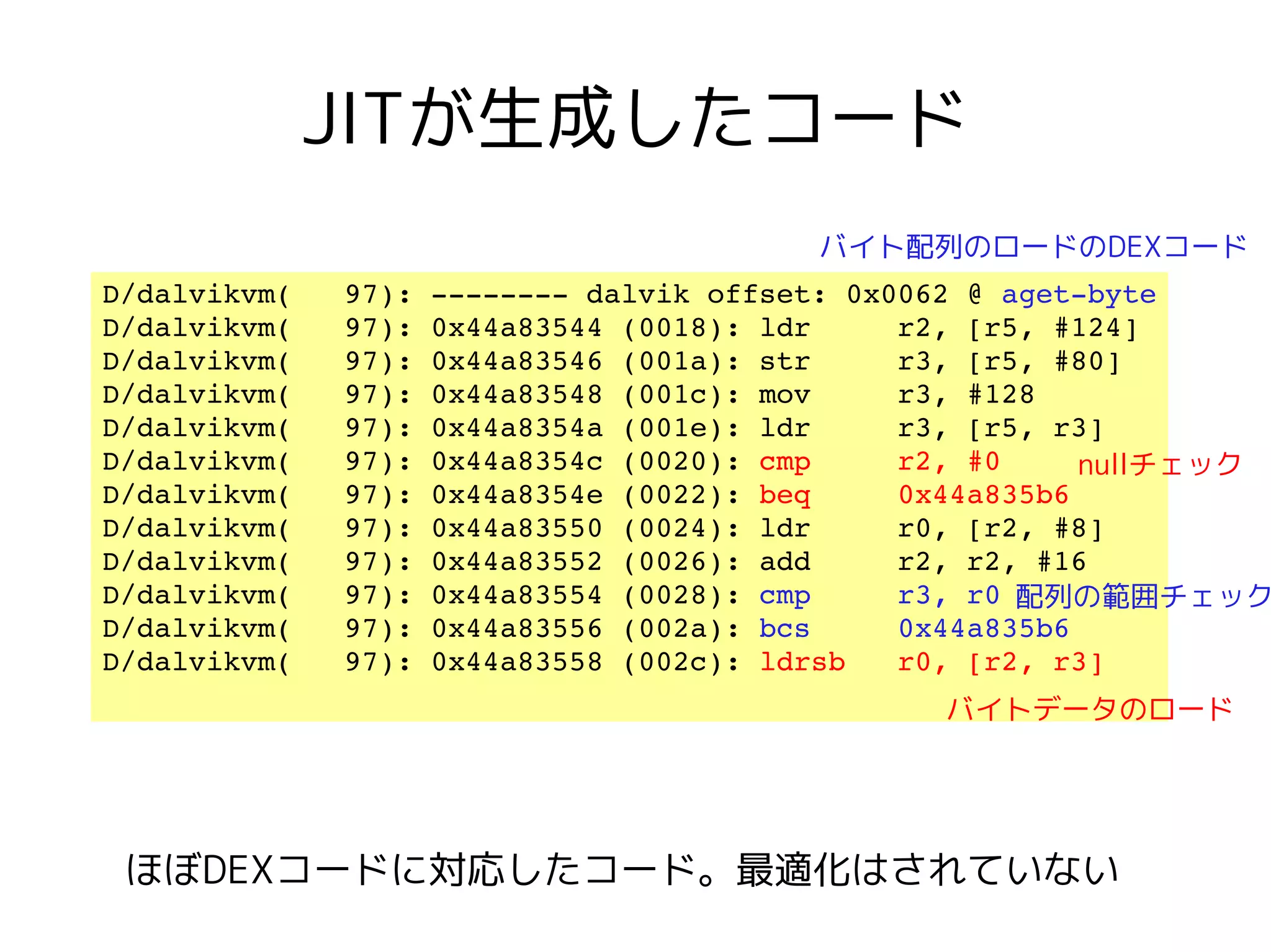 JITが生成したコード
                                       バイト配列のロードのDEXコード
D/dalvikvm(   97): ­­­­­­­­ dalvik offset: 0x0062 @ aget­byte
D/dalvikvm(   97): 0x44a83544 (0018): ldr     r2, [r5, #124]
D/dalvikvm(   97): 0x44a83546 (001a): str     r3, [r5, #80]
D/dalvikvm(   97): 0x44a83548 (001c): mov     r3, #128
D/dalvikvm(   97): 0x44a8354a (001e): ldr     r3, [r5, r3]
D/dalvikvm(   97): 0x44a8354c (0020): cmp     r2, #0     nullチェック
D/dalvikvm(   97): 0x44a8354e (0022): beq     0x44a835b6
D/dalvikvm(   97): 0x44a83550 (0024): ldr     r0, [r2, #8]
D/dalvikvm(   97): 0x44a83552 (0026): add     r2, r2, #16
D/dalvikvm(   97): 0x44a83554 (0028): cmp     r3, r0 配列の範囲チェック
D/dalvikvm(   97): 0x44a83556 (002a): bcs     0x44a835b6
D/dalvikvm(   97): 0x44a83558 (002c): ldrsb   r0, [r2, r3]
                                              バイトデータのロード




 ほぼDEXコードに対応したコード。最適化はされていない
 