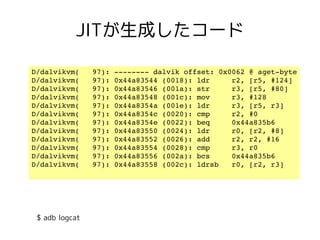 JITが生成したコード

D/dalvikvm(   97): ­­­­­­­­ dalvik offset: 0x0062 @ aget­byte
D/dalvikvm(   97): 0x44a83544 (0018): ldr     r2, [r5, #124]
D/dalvikvm(   97): 0x44a83546 (001a): str     r3, [r5, #80]
D/dalvikvm(   97): 0x44a83548 (001c): mov     r3, #128
D/dalvikvm(   97): 0x44a8354a (001e): ldr     r3, [r5, r3]
D/dalvikvm(   97): 0x44a8354c (0020): cmp     r2, #0
D/dalvikvm(   97): 0x44a8354e (0022): beq     0x44a835b6
D/dalvikvm(   97): 0x44a83550 (0024): ldr     r0, [r2, #8]
D/dalvikvm(   97): 0x44a83552 (0026): add     r2, r2, #16
D/dalvikvm(   97): 0x44a83554 (0028): cmp     r3, r0
D/dalvikvm(   97): 0x44a83556 (002a): bcs     0x44a835b6
D/dalvikvm(   97): 0x44a83558 (002c): ldrsb   r0, [r2, r3]




 $ adb logcat
 