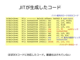 JITが生成したコード
                                       バイト配列のロードのDEXコード
D/dalvikvm(   97): ­­­­­­­­ dalvik offset: 0x0062 @ aget­byte
D/dalvikvm(   97): 0x44a83544 (0018): ldr     r2, [r5, #124]
D/dalvikvm(   97): 0x44a83546 (001a): str     r3, [r5, #80]
D/dalvikvm(   97): 0x44a83548 (001c): mov     r3, #128
D/dalvikvm(   97): 0x44a8354a (001e): ldr     r3, [r5, r3]
D/dalvikvm(   97): 0x44a8354c (0020): cmp     r2, #0     nullチェック
D/dalvikvm(   97): 0x44a8354e (0022): beq     0x44a835b6
D/dalvikvm(   97): 0x44a83550 (0024): ldr     r0, [r2, #8]
D/dalvikvm(   97): 0x44a83552 (0026): add     r2, r2, #16
D/dalvikvm(   97): 0x44a83554 (0028): cmp     r3, r0 配列の範囲チェック
D/dalvikvm(   97): 0x44a83556 (002a): bcs     0x44a835b6
D/dalvikvm(   97): 0x44a83558 (002c): ldrsb   r0, [r2, r3]
                                              バイトデータのロード




 ほぼDEXコードに対応したコード。最適化はされていない
 