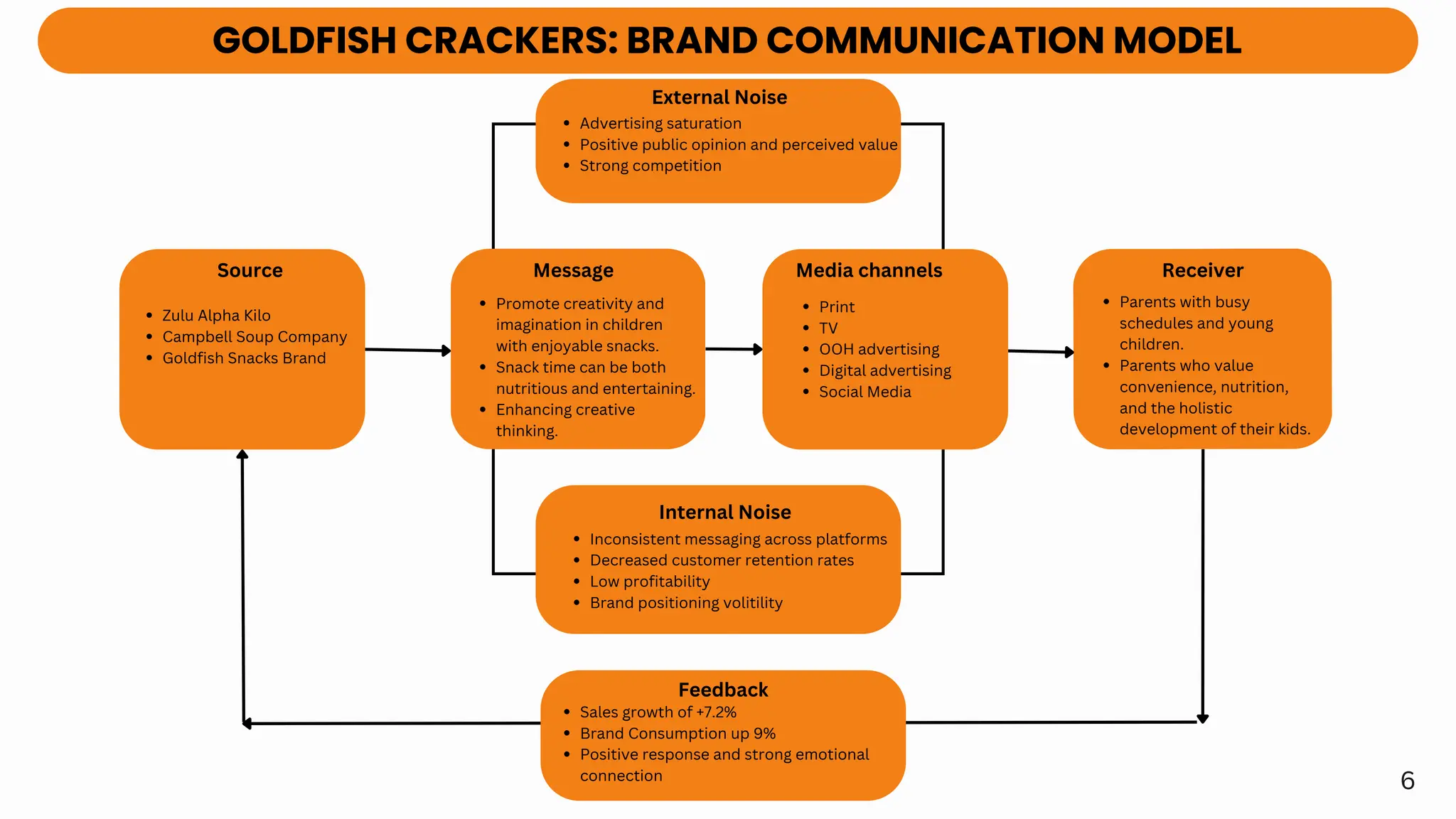 Goldfish crakers feeding imagination campaign.pdf